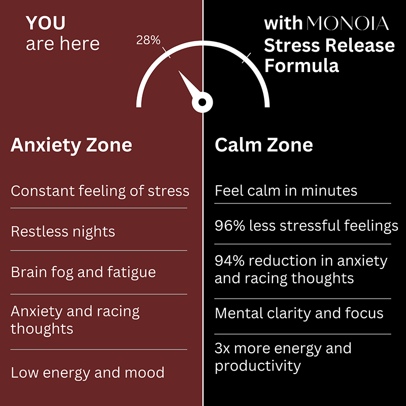 MONOIA Stress Release Formula