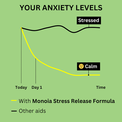 MONOIA Stress Release Formula