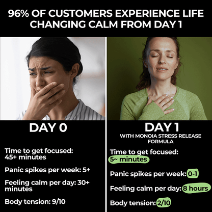 MONOIA Stress Release Formula