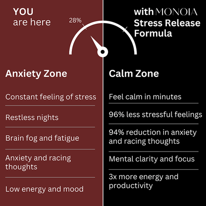 MONOIA Stress Release Formula
