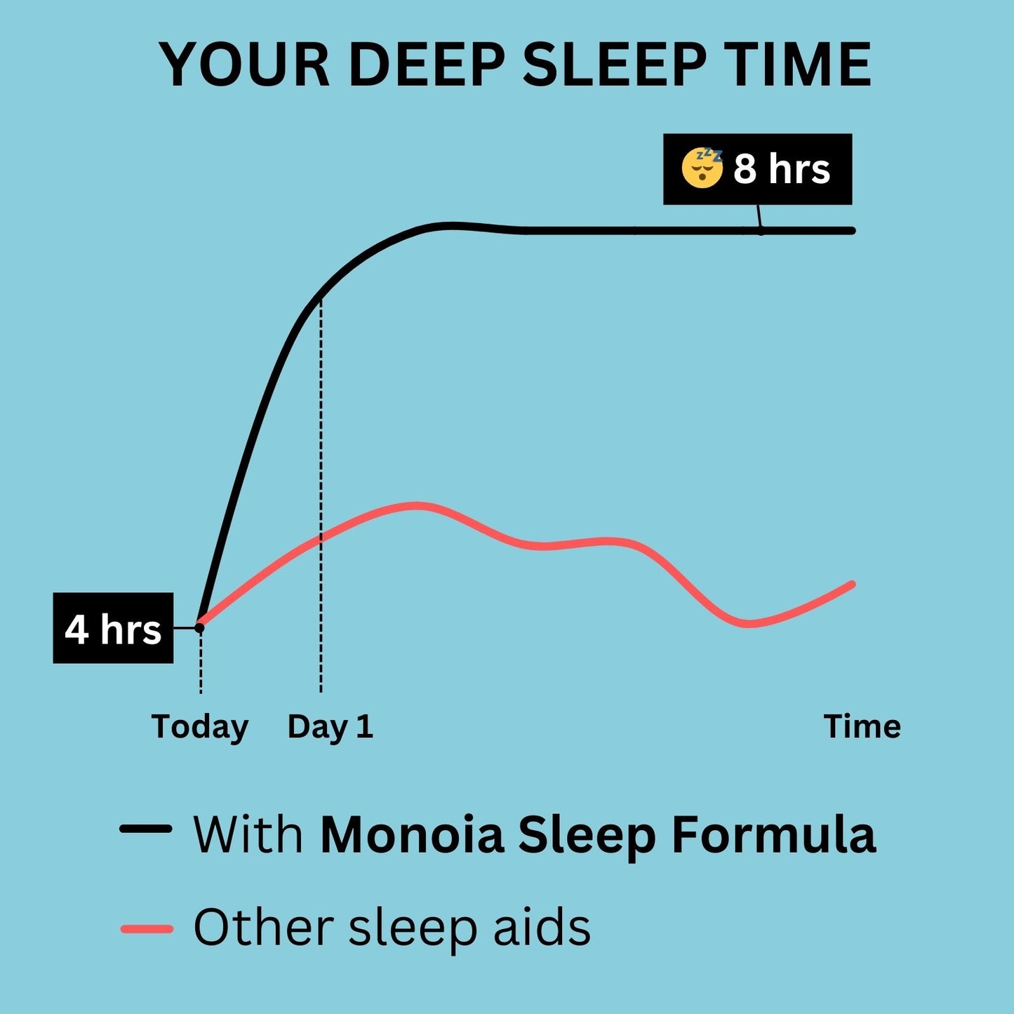 MONOIA Mulungu Sleep Formula