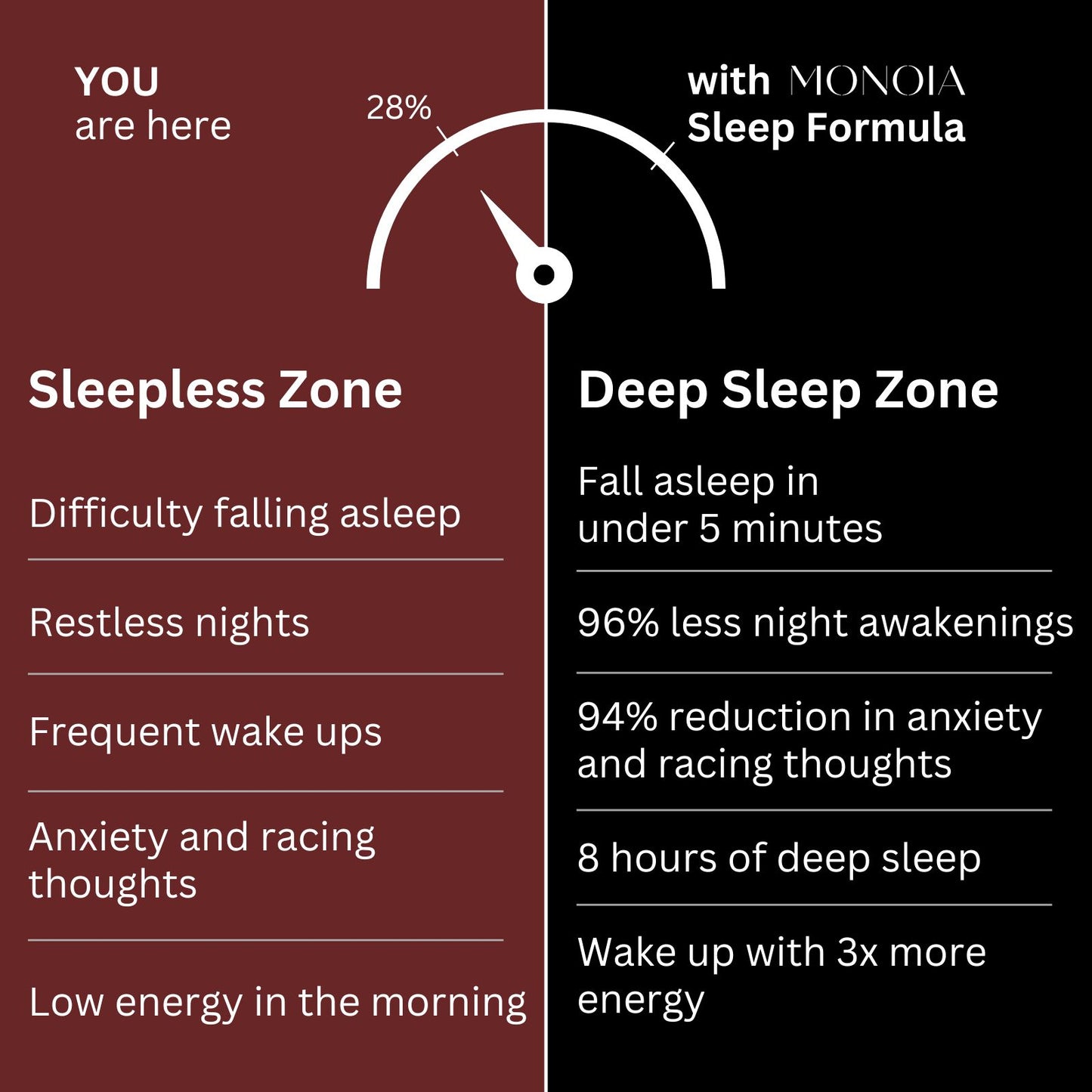 MONOIA Mulungu Sleep Formula